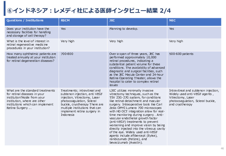 令和６年度「網膜再生医療の国内外の普及に向けた医療プラットフォーム構築事業」事業報告書